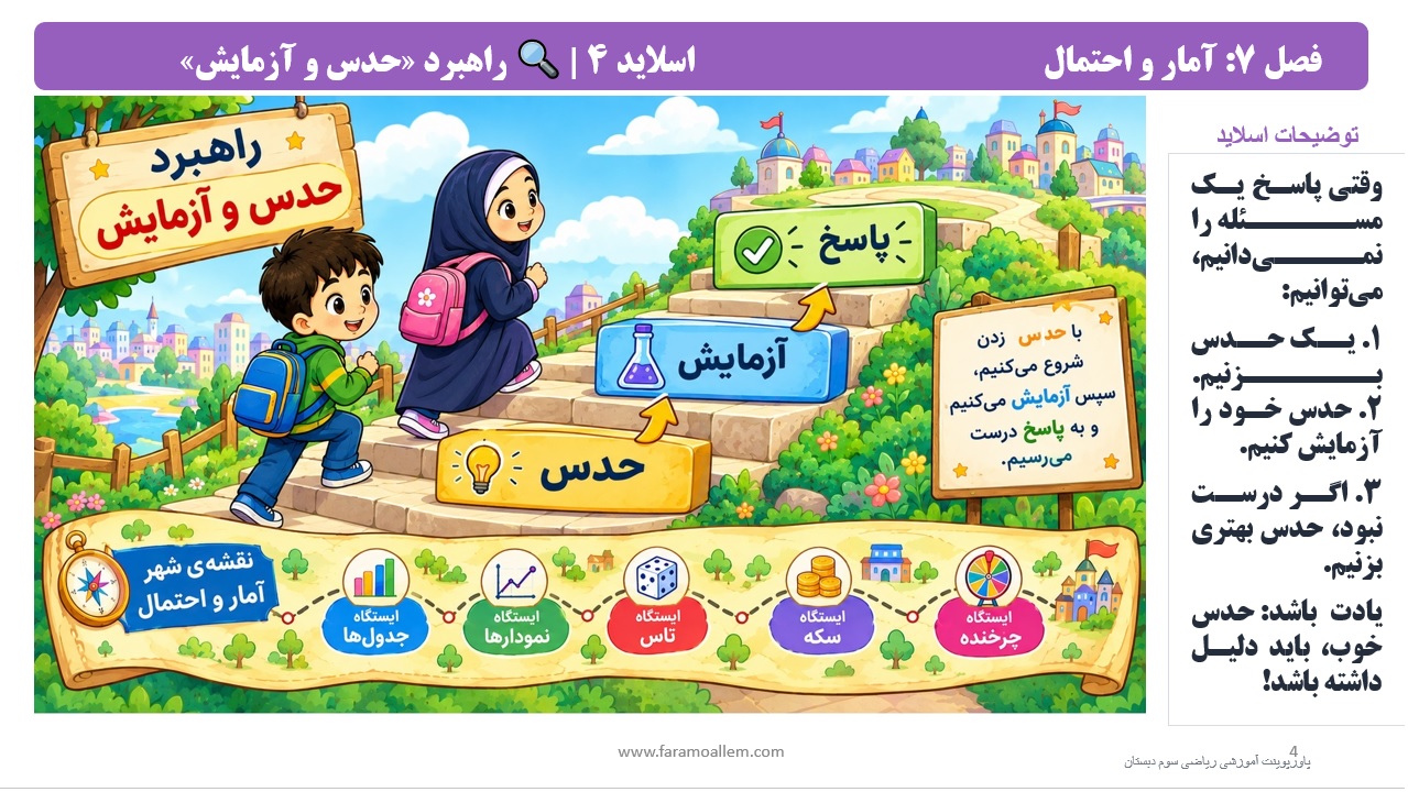 پاورپوینت ریاضی سوم دبستان فصل 7 اسلاید 4
