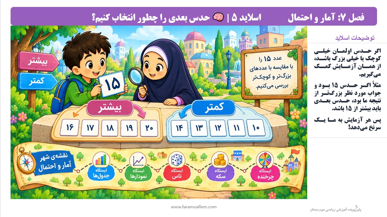 پاورپوینت ریاضی سوم دبستان فصل 7 اسلاید 5