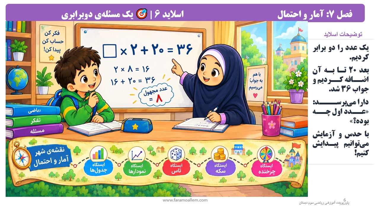 پاورپوینت ریاضی سوم دبستان فصل 7 اسلاید 6