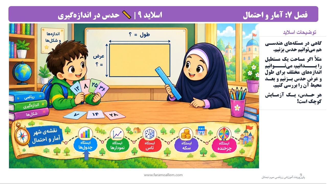 پاورپوینت ریاضی سوم دبستان فصل 7 اسلاید 9