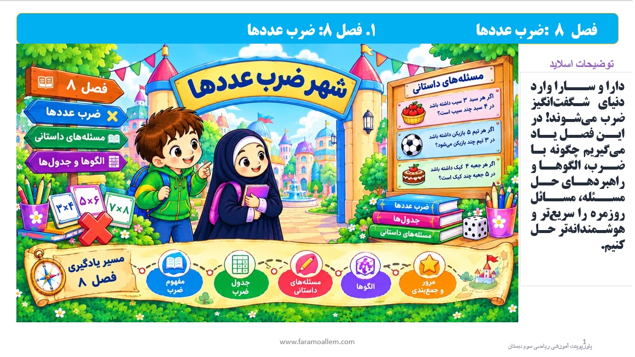 پاورپوینت ریاضی سوم دبستان فصل 8 اسلاید 1