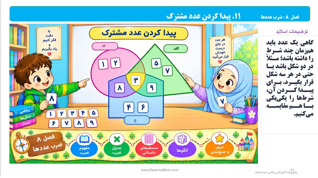 پاورپوینت ریاضی سوم دبستان فصل 8 اسلاید 11