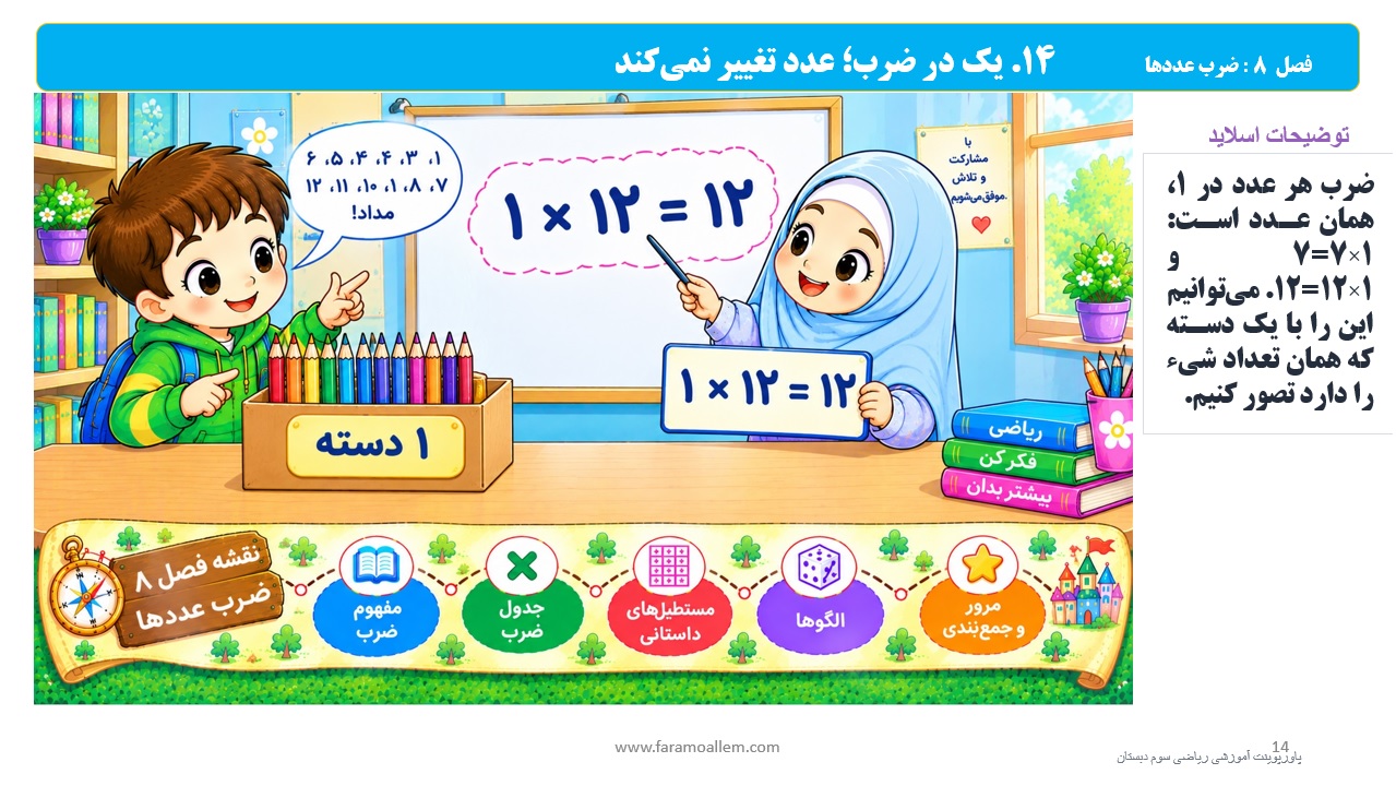 پاورپوینت ریاضی سوم دبستان فصل 8 اسلاید 14
