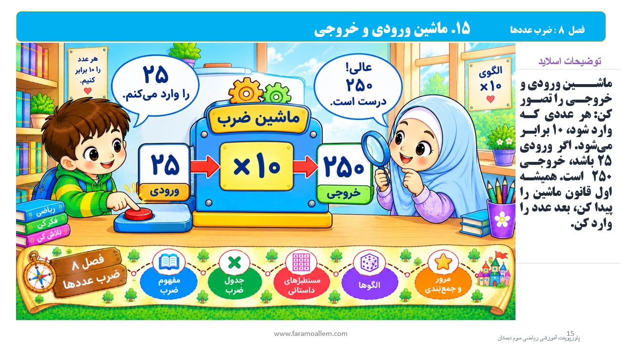 پاورپوینت ریاضی سوم دبستان فصل 8 اسلاید 15