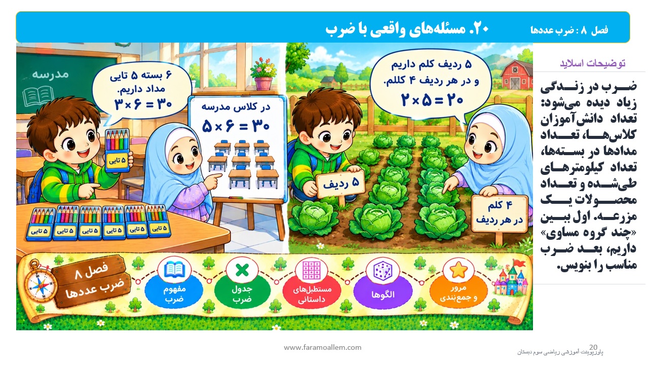 پاورپوینت ریاضی سوم دبستان فصل 8 اسلاید 20