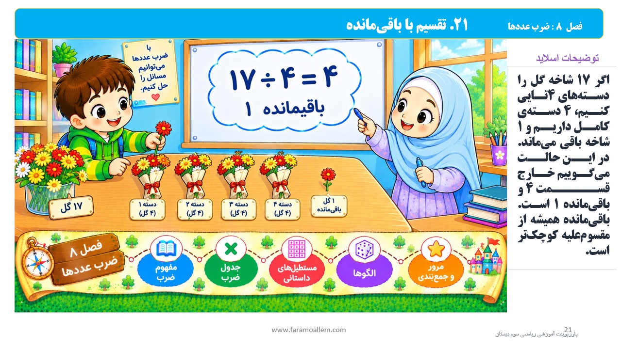 پاورپوینت ریاضی سوم دبستان فصل 8 اسلاید 21