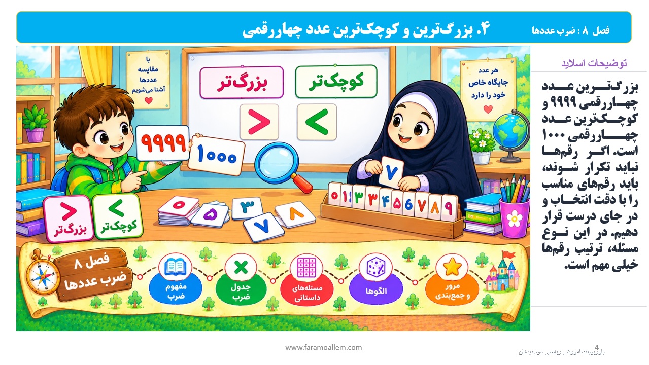 پاورپوینت ریاضی سوم دبستان فصل 8 اسلاید 4