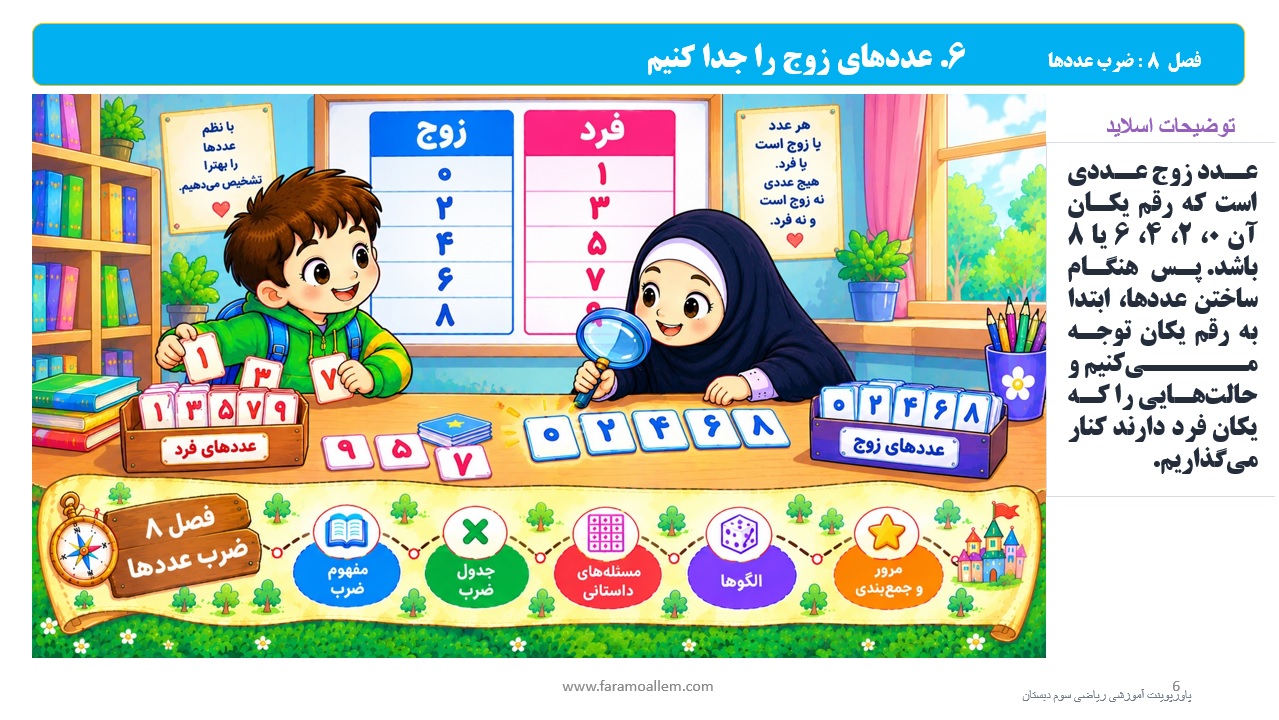 پاورپوینت ریاضی سوم دبستان فصل 8 اسلاید 6