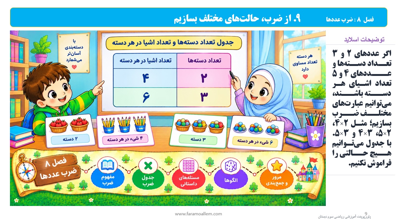 پاورپوینت ریاضی سوم دبستان فصل 8 اسلاید 9
