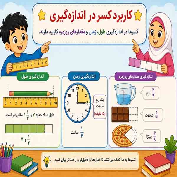 پاورپوینت ریاضی سوم دبستان فصل 3:درس دوم