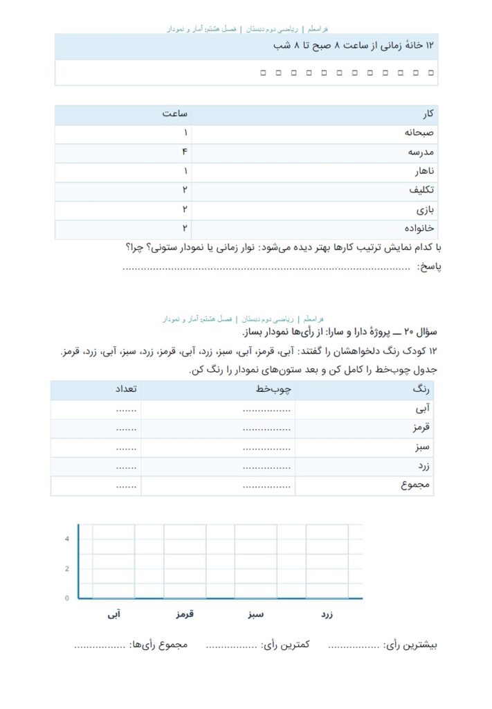 کاربرگ ریاضی دوم فصل 8 : آمار و نمودار + پاسخنامه صفحه 8